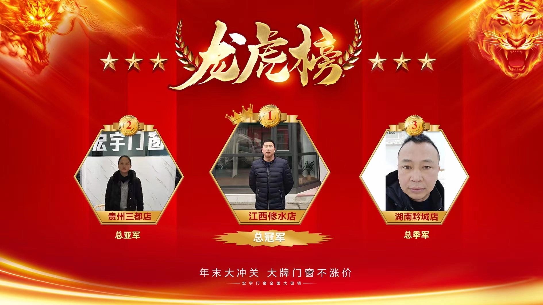 【捷報(bào)】宏宇門窗江西修水店”年底大沖關(guān)”活動(dòng)中氣勢(shì)如虹，勇奪冠軍！